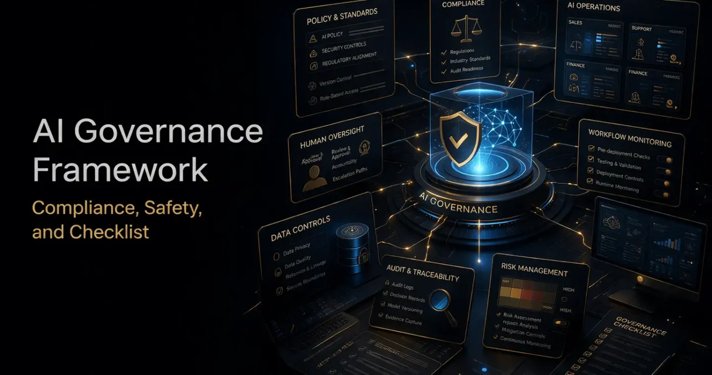 Enterprise AI governance system showing compliance controls, risk monitoring, human oversight, and secure AI operations