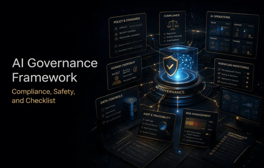 Enterprise AI governance system showing compliance controls, risk monitoring, human oversight, and secure AI operations